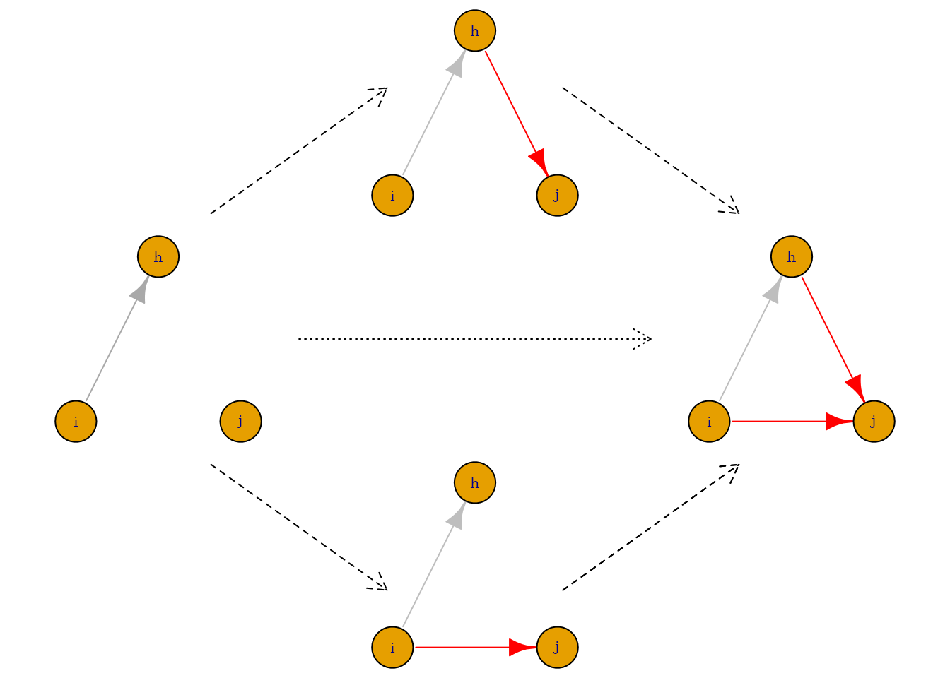 Figure 3.4. Twostep versus ministeps