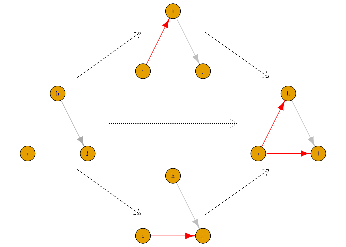 Figure 4.1. Simstep versus ministeps