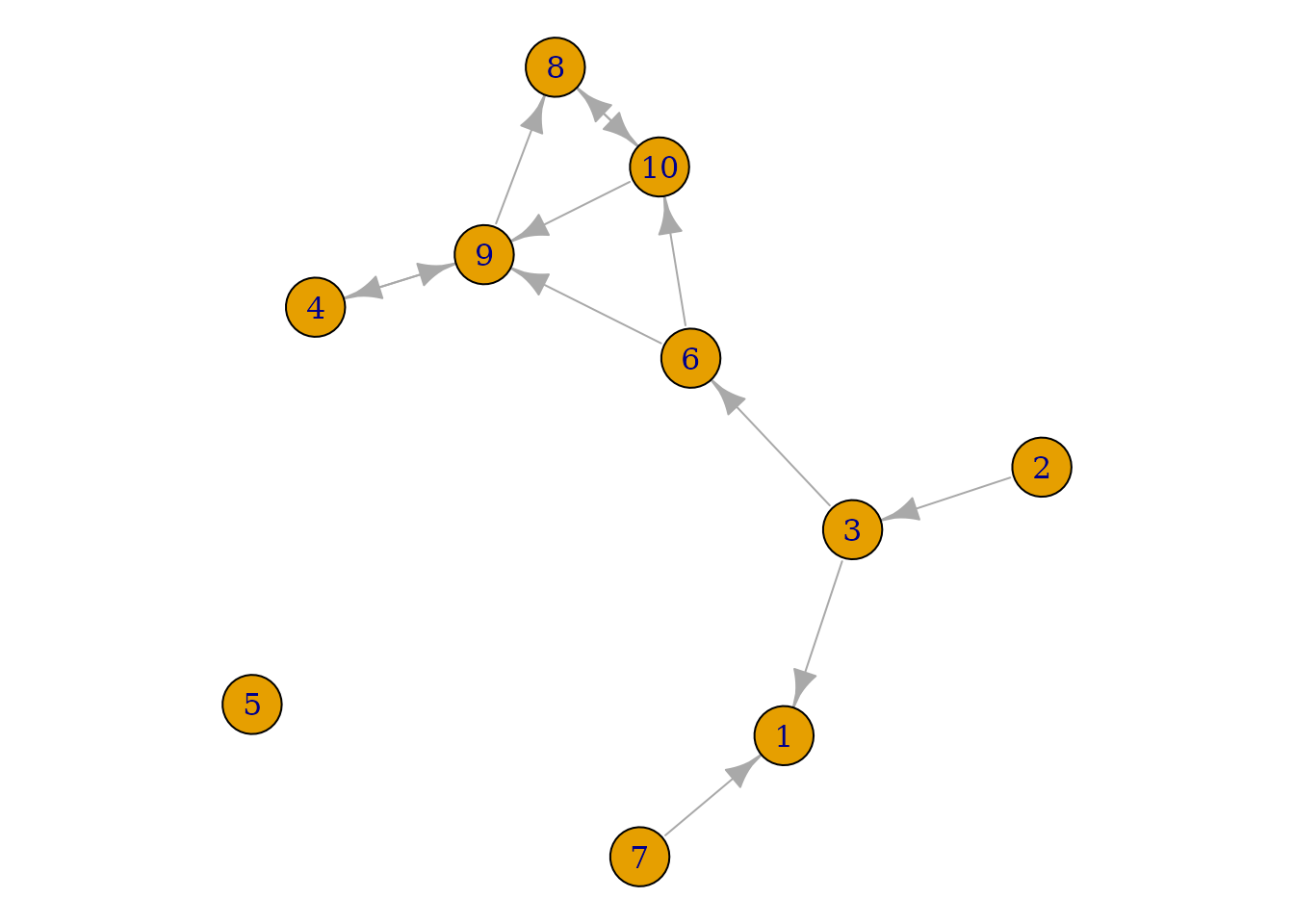 Figure 1.1.2. ts_net1