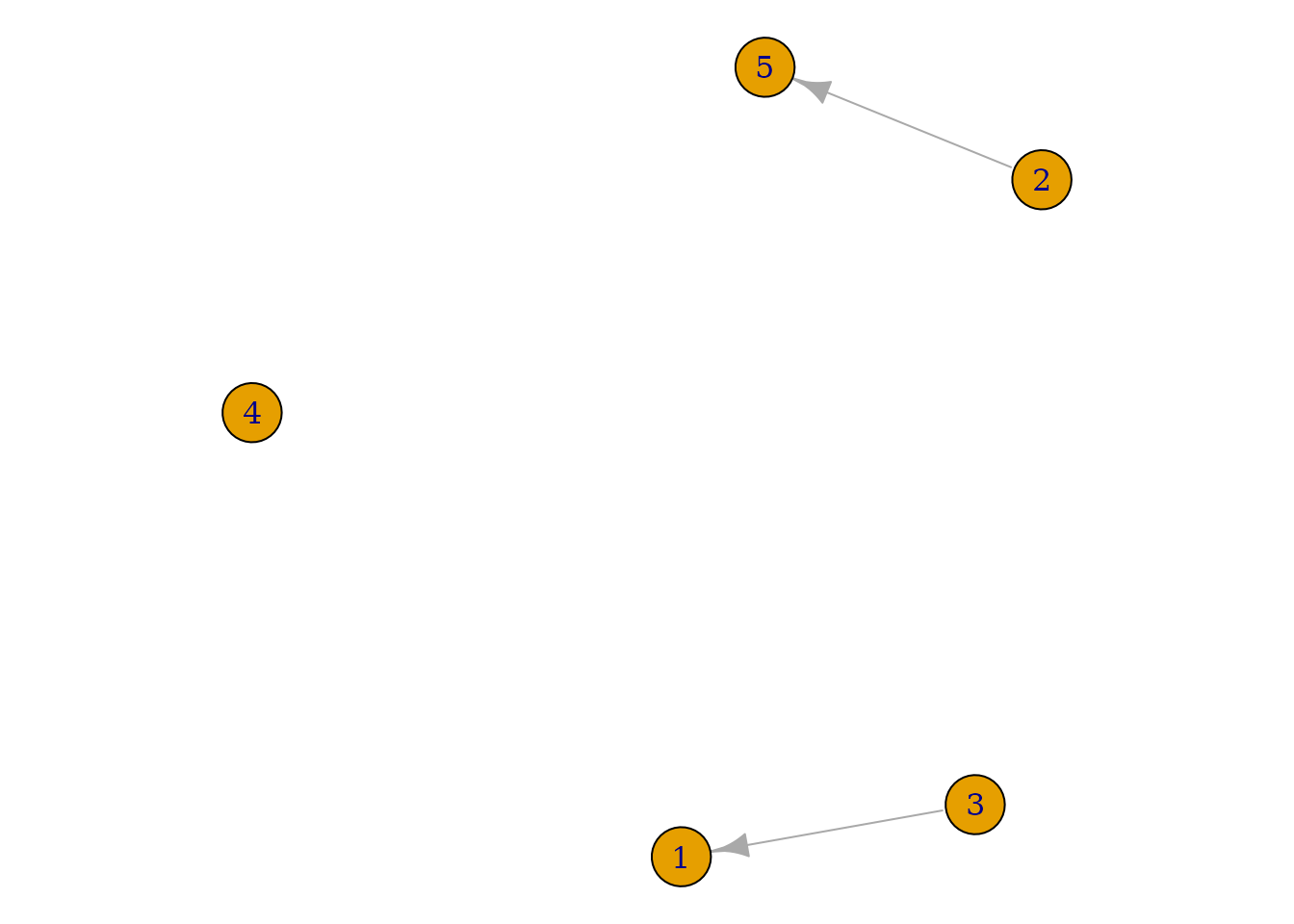 Figure 1.2.2. ts_net2