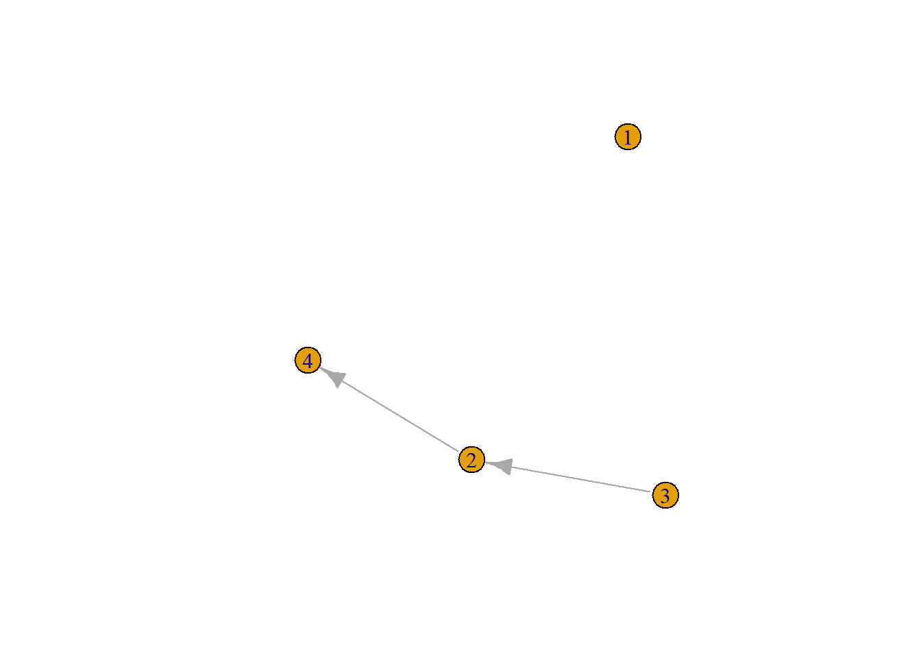 small random graph
