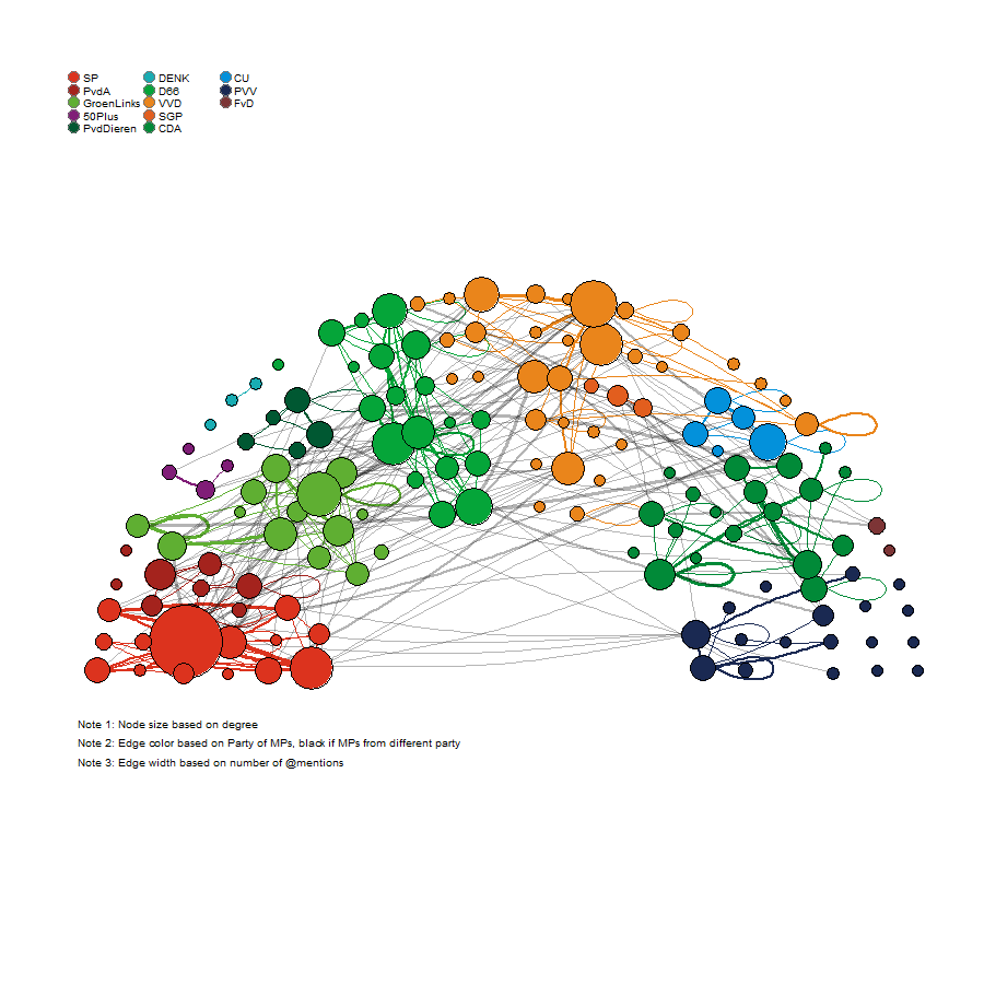 Reciprocated at-mention relations between Dutch MPs (2017)
